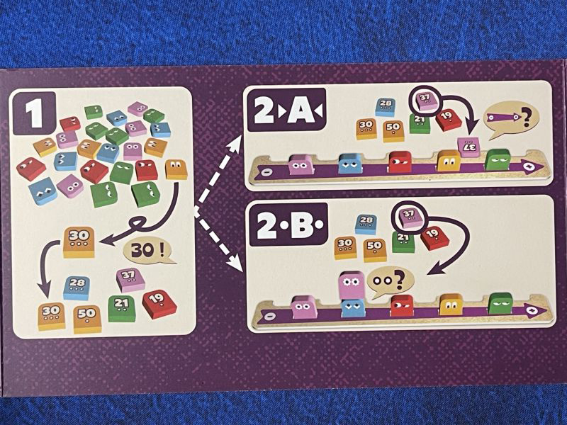 Got Five - Résumé d'un tour de jeu